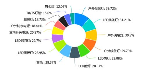 2021年中國照明市場趨勢演變與電子膠需求新格局探析